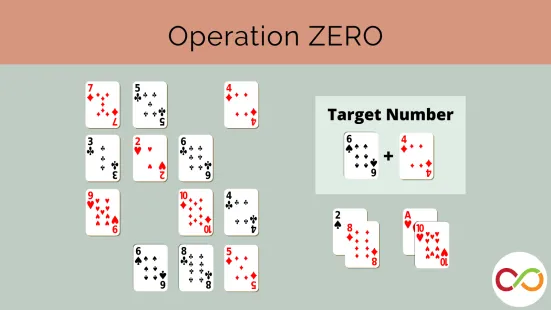Various cards with two cards appearing in a box called, "Target Number". A title reads, "Operation ZERO".