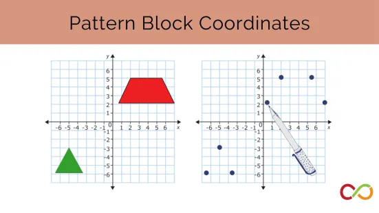 Two graphs with different elements added. A title reads, "Pattern Block Coordinates".