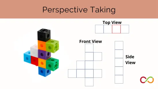 A shape made of blocks, with different views. A title reads, "Perspective Taking".