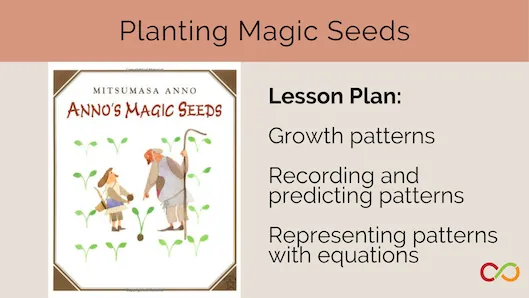 "Anno's Magic Seeds" book cover with a lesson plan. A title reads, "Planting Magic Seeds".