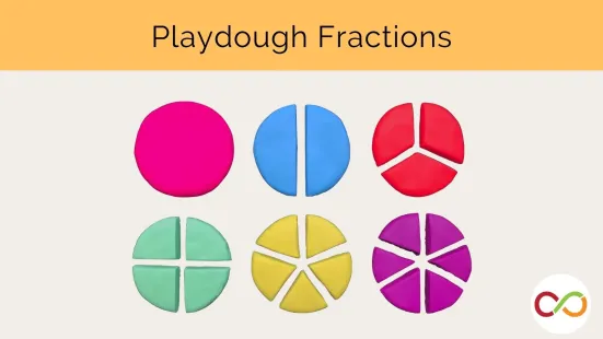 Six circles separated into parts and a title that reads, "Playdough Fractions".