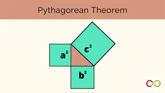 Pythagorean Theorem using a triangle shape.