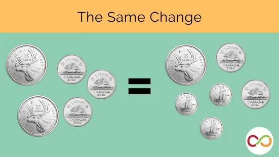 Two groups of Canadian coins that equal the same amount, with a title that reads, "The Same Change".