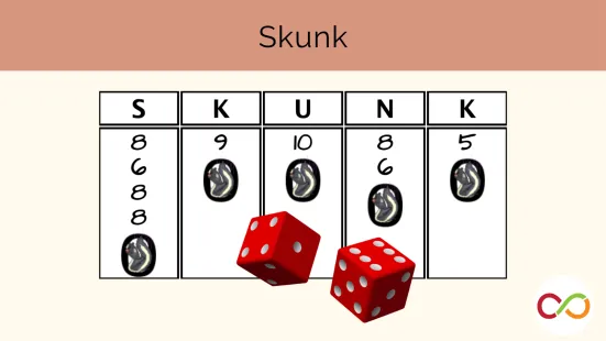 The word skunk split into five columns with different numbers. A title reads, "Skunk".