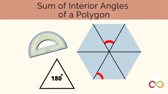 Three different math tools showing angles. A title reads, "Sum of Interior Angles of a Polygon".