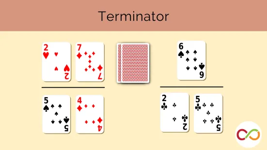 Playing cards arranged into two fractions. A title reads, "Terminator".