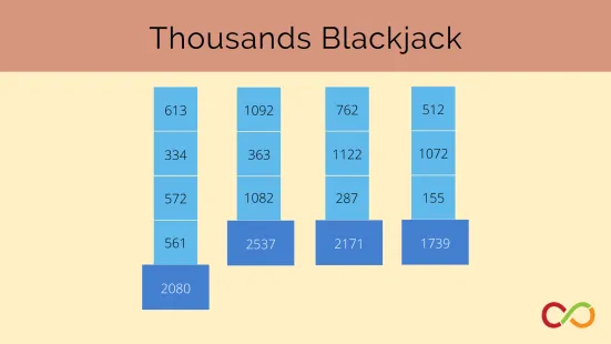 Numbers appearing in four columns. A title reads, "Thousands Blackjack".