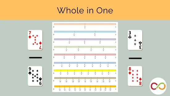 A paper with four cards around it and a title that reads, "Whole in One".