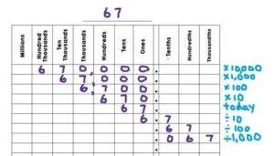A chart with multiples of tens.