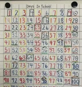 A grid with blue and red numbers written in it. A title reads, "Days in School".