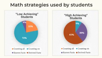 Math strategies used by students.