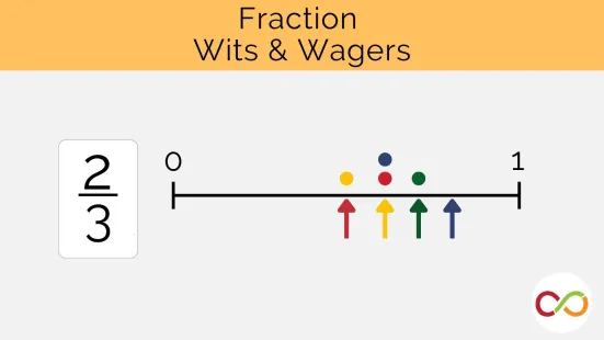 Fraction Wits & Wagers web card