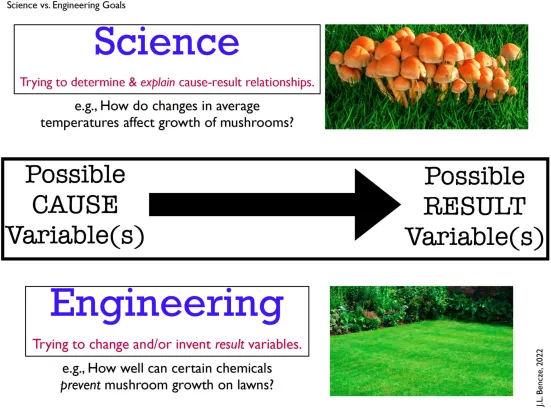 Stereotypical Conception of Science vs. Invention