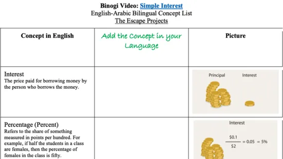 A screenshot of the Simple Interest table.